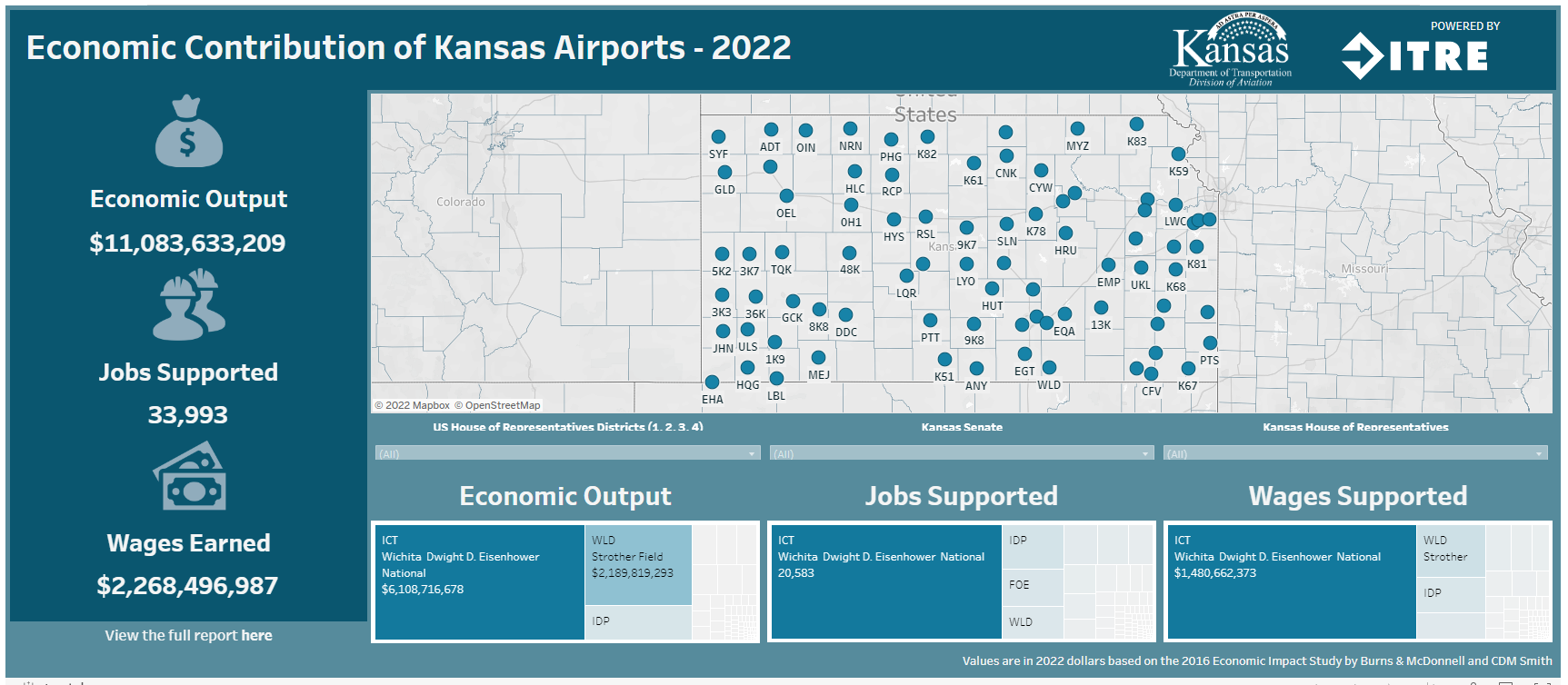 Economic Impact KS Public Use Airport